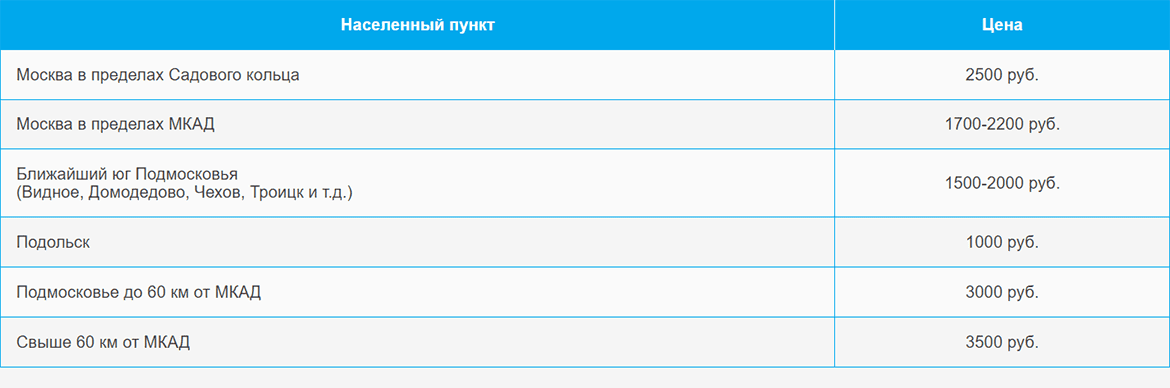 Доставка газа и газовых баллонов по Водникам и области